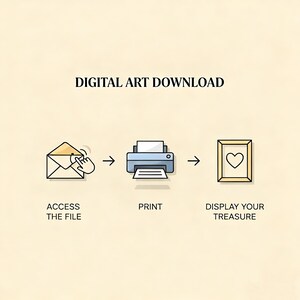 Puede incluir: Ilustraci&oacute;n que muestra el proceso de descarga de arte digital. Los pasos incluyen acceder al archivo, imprimirlo y mostrar la obra de arte. El paso final muestra un coraz&oacute;n enmarcado. Texto: "DIGITAL ART DOWNLOAD".