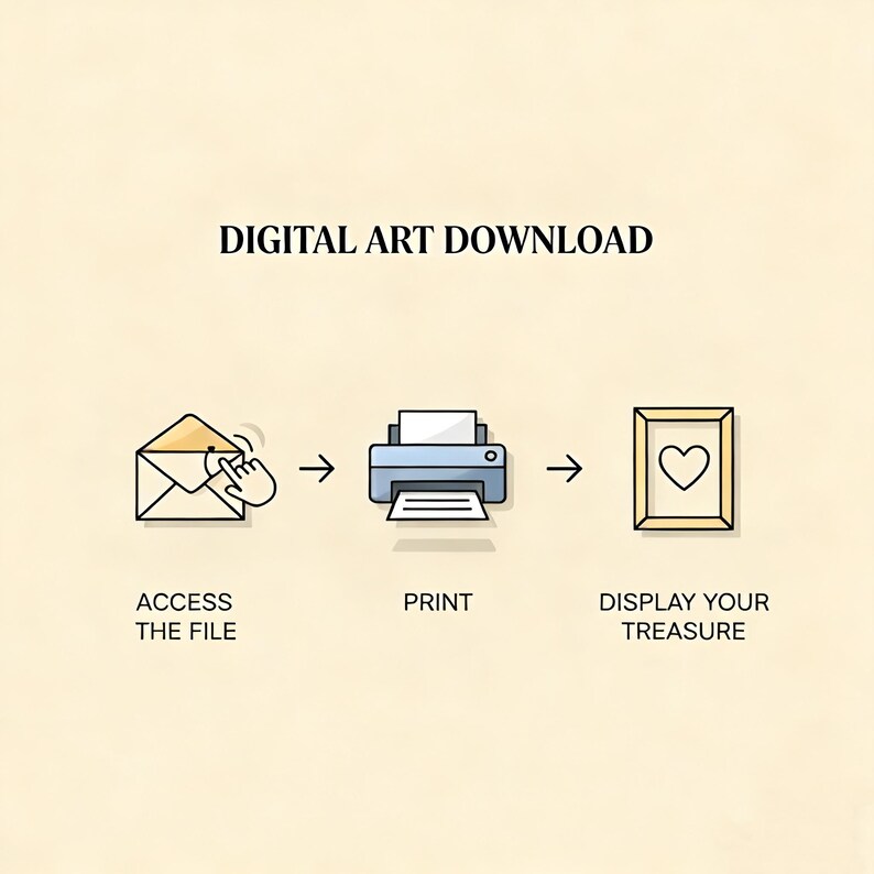 Puede incluir: Ilustraci&oacute;n que muestra el proceso de descarga de arte digital. Los pasos incluyen acceder al archivo, imprimirlo y mostrar la obra de arte. El paso final muestra un coraz&oacute;n enmarcado. Texto: "DIGITAL ART DOWNLOAD".