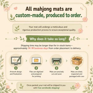 May include: An illustrated infographic explains the custom-made process for mahjong mats. Text includes "All mahjong mats are custom-made, produced to order." and "Why does it take so long?" The process includes artwork design, digitization, cutting, and packaging.