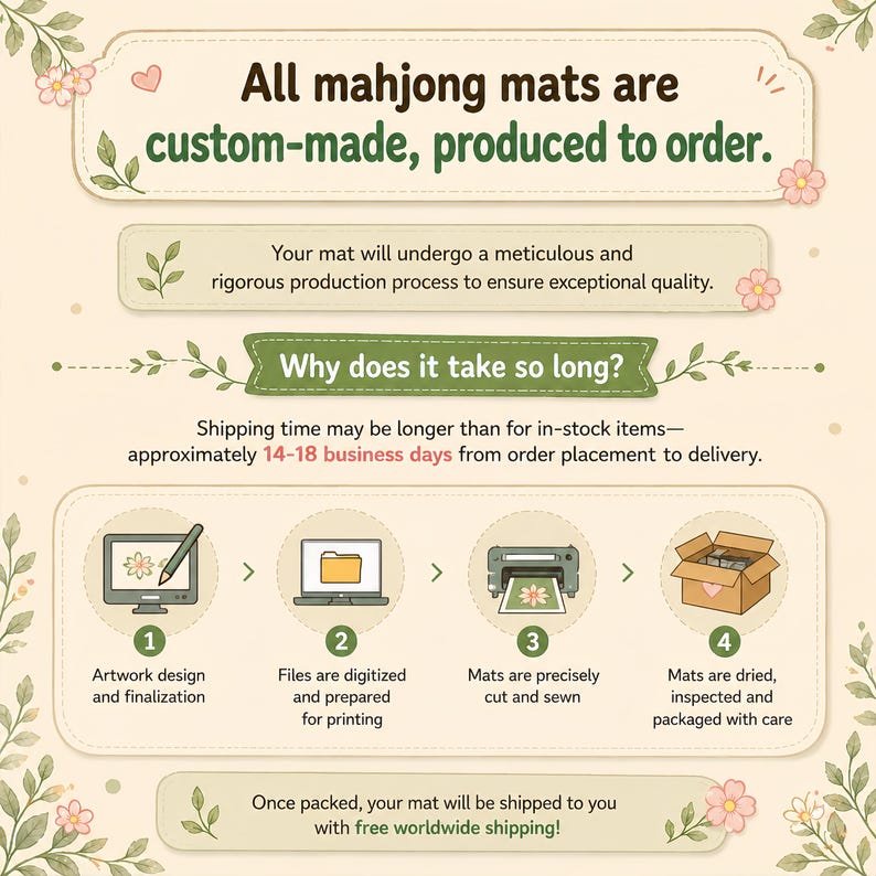 May include: An illustrated infographic explains the custom-made process for mahjong mats. Text includes "All mahjong mats are custom-made, produced to order." and "Why does it take so long?" The process includes artwork design, digitization, cutting, and packaging.