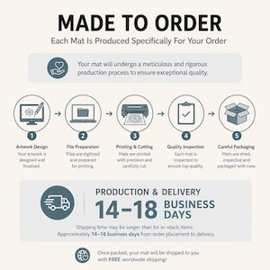 May include: An infographic titled MADE TO ORDER detailing a five-step production process for a mat. Steps include artwork design, file preparation, printing and cutting, quality inspection, and packaging, followed by a production and delivery timeline.