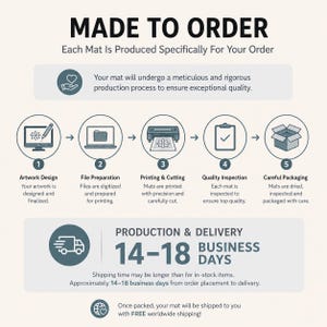 May include: An infographic titled MADE TO ORDER detailing a five-step production process for a mat. Steps include artwork design, file preparation, printing and cutting, quality inspection, and packaging, followed by a production and delivery timeline.