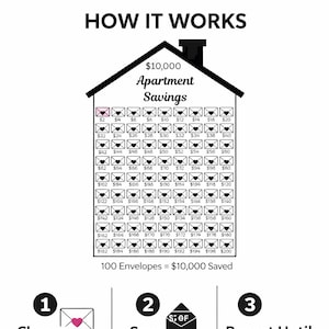 May include: A white graphic illustrating a savings plan for $10,000. The design features a house shape with numbered envelopes, and instructions: Choose One Envelope, Save That Amount, and Repeat Until You Reach $10,000.