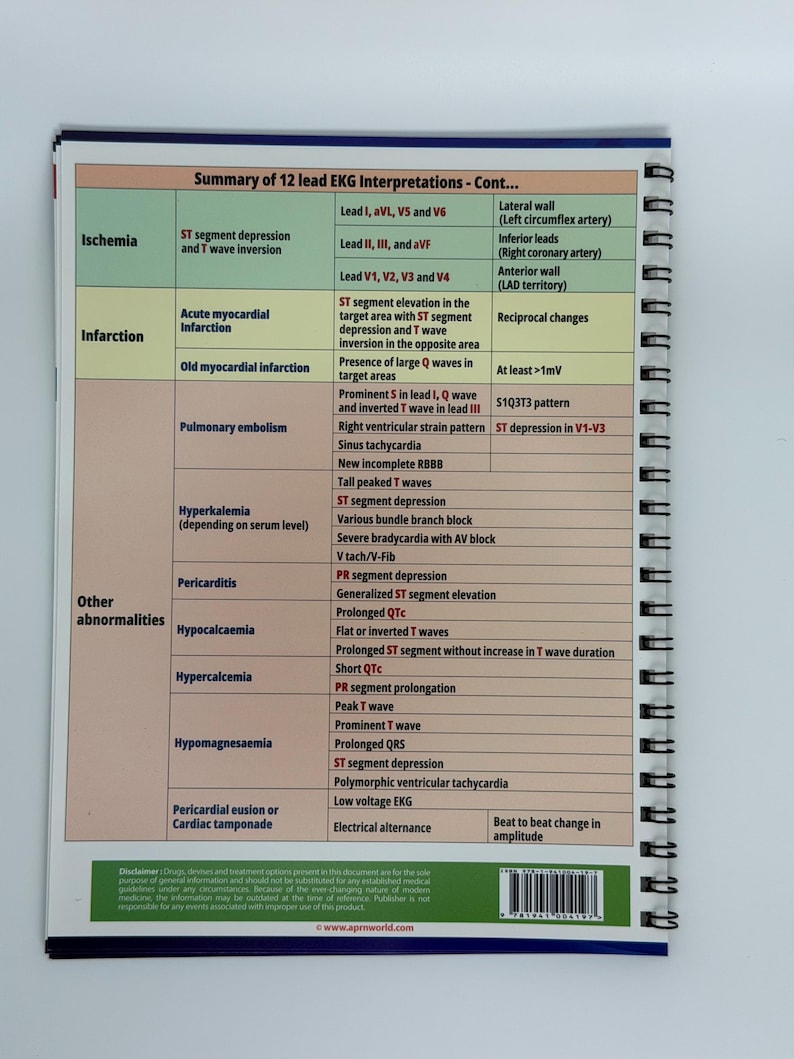EKG Quick Reference Guide - Etsy