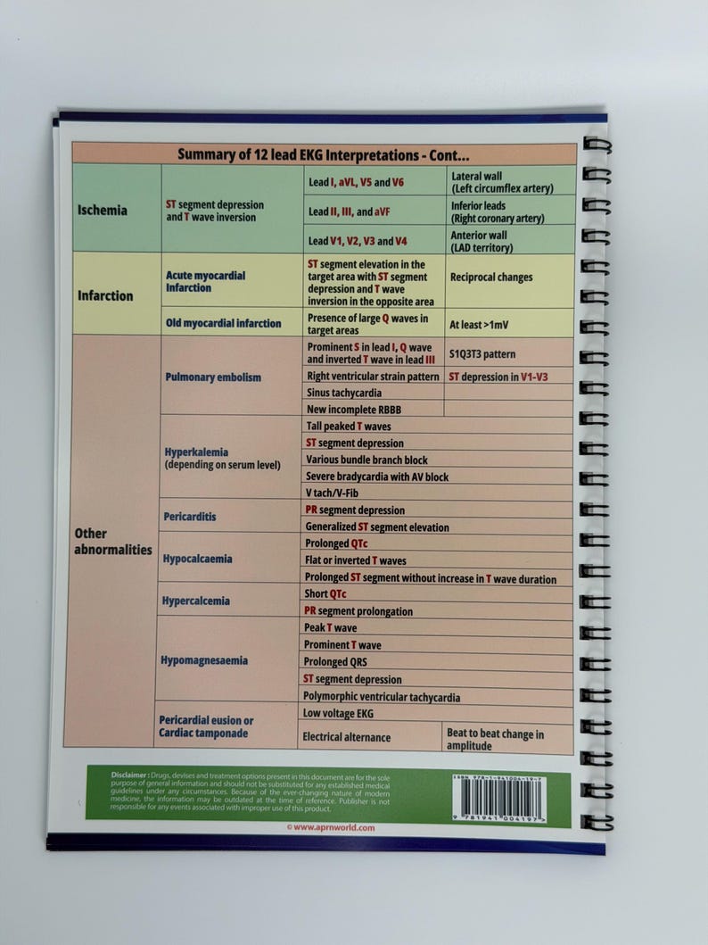 EKG Quick Reference Guide - Etsy