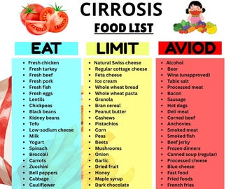 Cirrhosis Diet Food List Printable | Liver Disease Diet Chart | Low Sodium Liver Care PDF