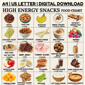 May include: A digital download food chart titled HIGH ENERGY SNACKS featuring a grid of 20 illustrations of various foods including dates, trail mix, bananas, Greek yogurt, oat and nut energy bars, avocado toast, roasted chickpeas, string cheese, rice pudding, berries, rice cakes with nut butter, beef jerky, turkey slices, protein energy balls, peanut butter, apple slices, hard boiled eggs, almonds, protein shake, dark chocolate, cheese cubes, oatmeal cookies, edamame, cottage cheese, and hummus with carrots.