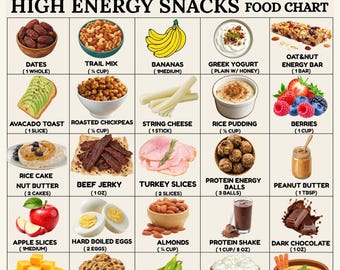 Energy Snacks Food Chart Printable, Quick Low Sugar Snacks List, Healthy Snack Ideas PDF, Instant Download