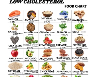 Low Cholesterol Food Chart, Heart Healthy Eating Guide (Digital Download)