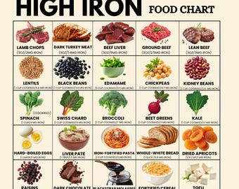 Iron Rich Food Chart Printable | High Iron Diet Food List | Foods High in Iron Grocery Guide