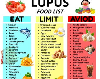 Lupus Diet Food List, Anti-Inflammatory Autoimmune Guide, Lupus Grocery List, Manage Flare-Ups, Foods To Eat Limit & Avoid