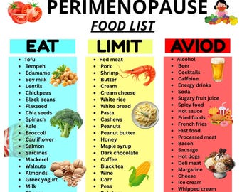Perimenopause Food List | Premenopause Diet Chart Eat Limit Avoid | Menopause Diet Foods Printable | Low Estrogen Food List PDF