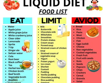 Liquid Food List Printable, Liquid Foods Chart, Easy to Drink Foods Poster, Soft Foods List, Liquid Meal Ideas, Smoothies & Soups