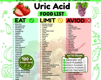Uric Acid Food List Printable | Gout Diet Chart Low Purine | Meal Plan & Grocery List Bundle | Joint Pain Relief PDF