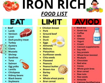 High Iron Foods List Printable, Iron-Rich Chart PDF, Foods High in Iron Chart, Printable High Iron Diet Food List, Iron Sources Food List