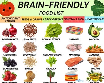 Brain-Friendly Food Chart, MIND Diet Food Chart, Brain-Friendly Grocery List, MIND Grocery List Printable, Omega 3 & Antioxidants Foods PDF