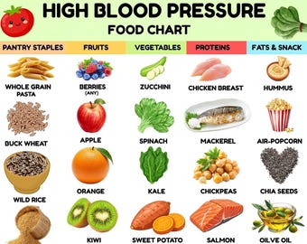 High Blood Pressure Food List Printable, Low Sodium Diet Chart, Heart Healthy Foods PDF, Instant Download