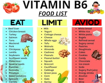 Vitamin B6 Food List, High Vitamin B6 Foods, Low Vitamin B6 Foods, Vitamin B6 Sources Chart, Pyridoxine Foods Printable