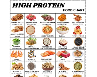 High Protein Food Chart | Macro Nutrition Guide (Digital Download)