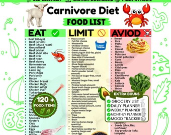 Carnivore Diet Food List Printable | High Protein Low Carb Chart | Meal Plan & Grocery List Bundle | Muscle Building PDF