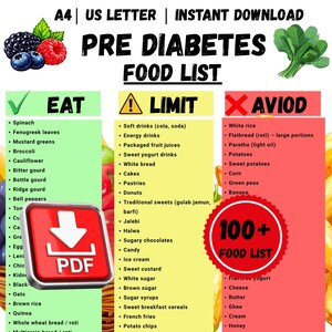 以下が含まれることがあります： A4およびUSレターサイズのオプションが付いた「PRE DIABETES FOOD LIST」というタイトルのデジタルチャート。緑色の「EAT」、黄色の「LIMIT」、赤色の「AVIOD」の3つの列があり、様々な食品がリストされています。赤いPDFダウンロードアイコンが表示されています。