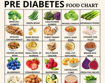 Pre Diabetes Food List Printable | Low Sugar Diet Chart | Prevention Grocery Guide
