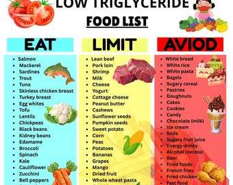 Low Triglyceride Food List PDF, Heart Healthy Diet Guide, Cholesterol Food Chart, Instant Download