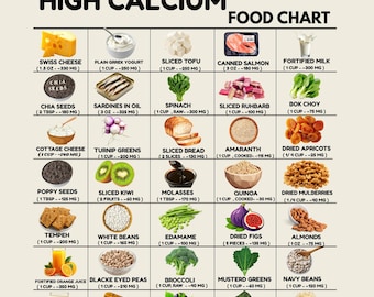 High Calcium Food Chart, Calcium Rich Foods List, Osteoporosis Food Chart, Calcium Sources Chart, Grocery List Printable PDF