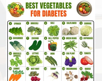 Diabetic Vegetables Chart | Low Carb Meal Planning Poster (Digital Download)