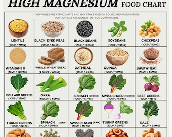 High Magnesium Food List Printable, High Magnesium Foods Chart, Nutrition Guide PDF, Instant Download