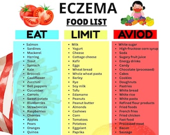 Eczema Diet Food List Printable | Anti-Inflammatory Skin Chart | Dermatitis Allergy Diet Guide