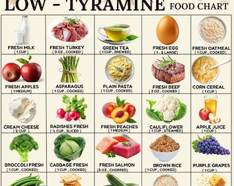 Low Tyramine Food Chart Printable, Migraine Friendly Foods Guide, High Low Tyramine Diet, Tyramine Restricted Chart Instant Download PDF