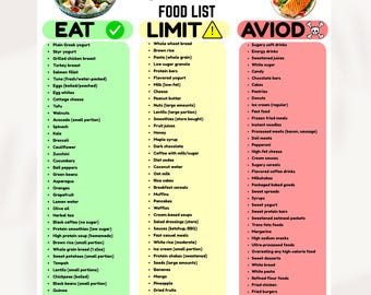 GLP-1 Diet Food List Printable | High Protein, Fiber Rich Guide (PDF Download)