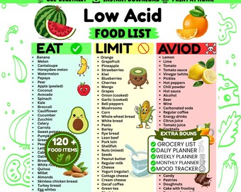 Low Acid Food List Printable PDF | Anti-Inflammatory Diet Chart | Meal Plan & Grocery List Bundle | Acid Reflux GERD Guide