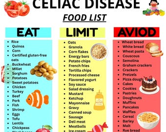 Celiac Disease Diet Food List, Gluten-Free Foods to Eat Limit & Avoid, Printable Chart, Instant Download PDF for Gut Health