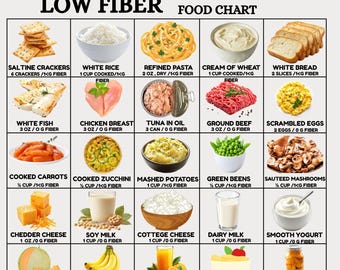 Low Fiber Food List Printable, Low Fiber Diet Chart, Digestive Health Nutrition Guide PDF, Instant Download