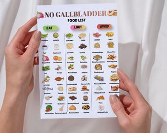 No Gallbladder Food List | Eat Limit Avoid Chart (Printable Poster)