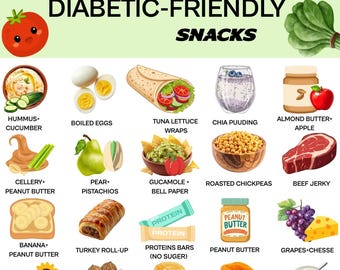 Diabetic Friendly Snack List Printable | Low Carb High Protein Snacks | Type 2 Diabetes Low Sugar PDF