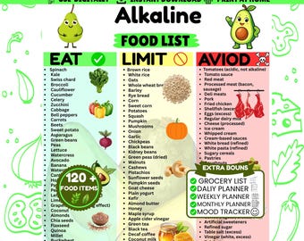 Alkaline Food List Printable | Eat Limit Avoid Chart | Meal Plan & Grocery List Bundle | pH Balance Diet PDF