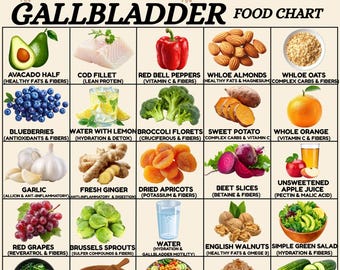 Gallbladder Diet Food Chart Printable, Low Fat Food List PDF, Gallstones Post Surgery Diet Guide, Instant Download