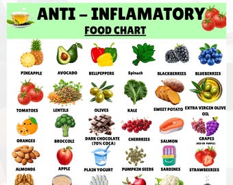Anti-Inflammatory Food Chart, Omega 3 Fiber Foods, Arthritis Bloating Friendly (Digital Download)