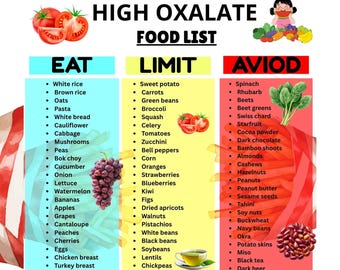 High Oxalate Food Chart PDF | Kidney Stones Diet List | Low Oxalate Grocery Guide