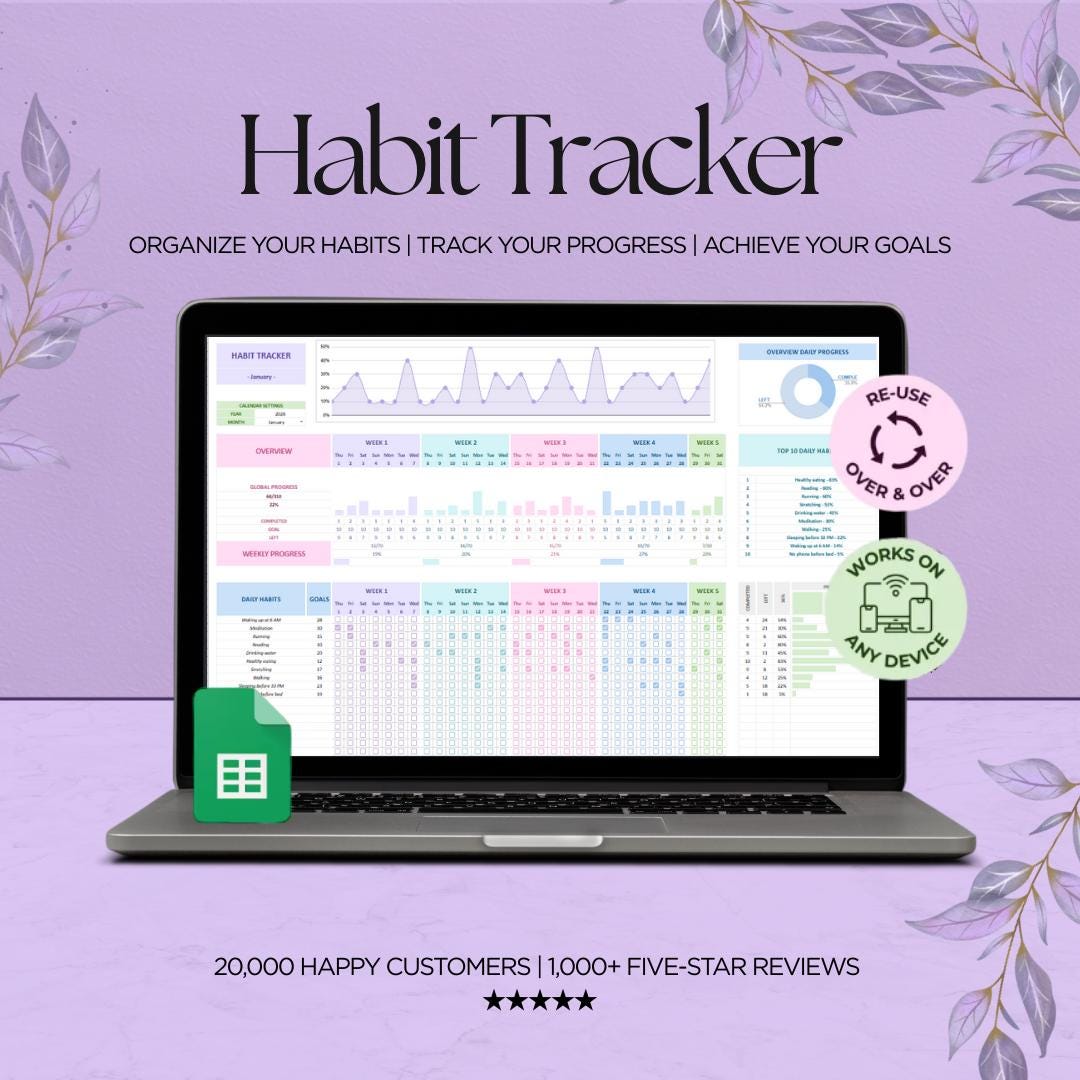 Habit Tracker Daily Weekly Monthly Productivity Planner Google Sheets ...