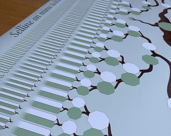 エストニアの10世代家系図、Eesti Sugupuu、512人の祖先チャート、系図、家族史ポスター 200 x 60 cm