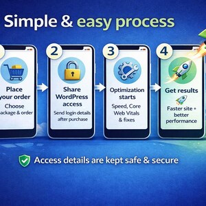 May include: An infographic illustrating a simple and easy process, with four steps displayed on smartphone screens. The steps include ordering, sharing WordPress access, optimization, and getting results. A rocket ship graphic symbolizes faster site performance. The text "Access details are kept safe & secure" is also included.