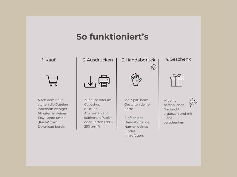 May include: An instructional graphic titled So funktioniert's with four steps: 1. Kauf with a shopping cart icon, 2. Ausdrucken with download and printer icons, 3. Handabdruck with a hand icon, and 4. Geschenk with a gift icon, all in black text.