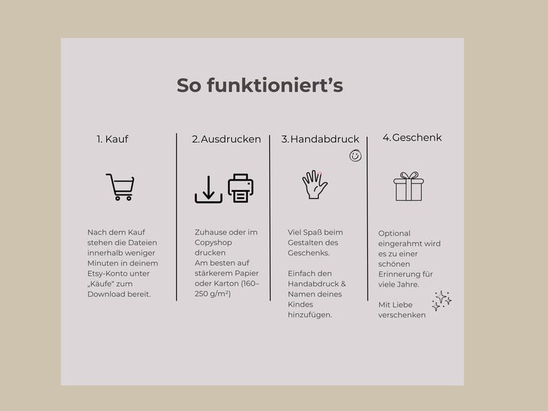 Op de afbeelding: Een beige grafische afbeelding met Duitse tekst die een aankoopproces uitlegt. De stappen zijn kopen, afdrukken, een handafdruk toevoegen en cadeau geven. Pictogrammen van een winkelwagen, printer, hand en geschenkdoos zijn inbegrepen.