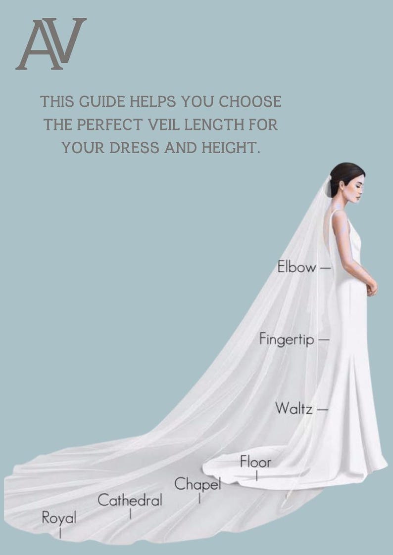 Puede incluir: Ilustraci&oacute;n de una novia con vestido y velo blancos, con texto que indica diferentes longitudes de velo: Codo, Dedo, Vals, Suelo, Capilla, Catedral y Real. La gu&iacute;a ayuda a elegir la longitud de velo perfecta.