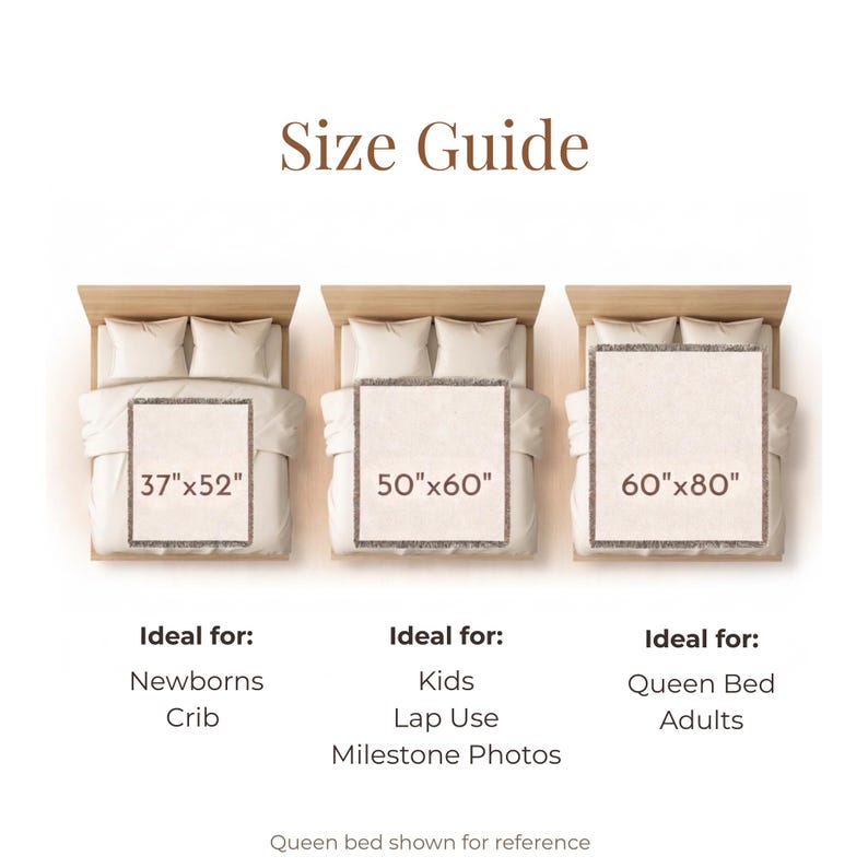 May include: A size guide graphic featuring three light-colored blankets displayed on beds. The blankets are labeled with dimensions 37"x52", 50"x60", and 60"x80". Text includes "Size Guide", "Newborns Crib", "Kids Lap Use Milestone Photos", "Queen Bed Adults", and "Queen bed shown for reference".