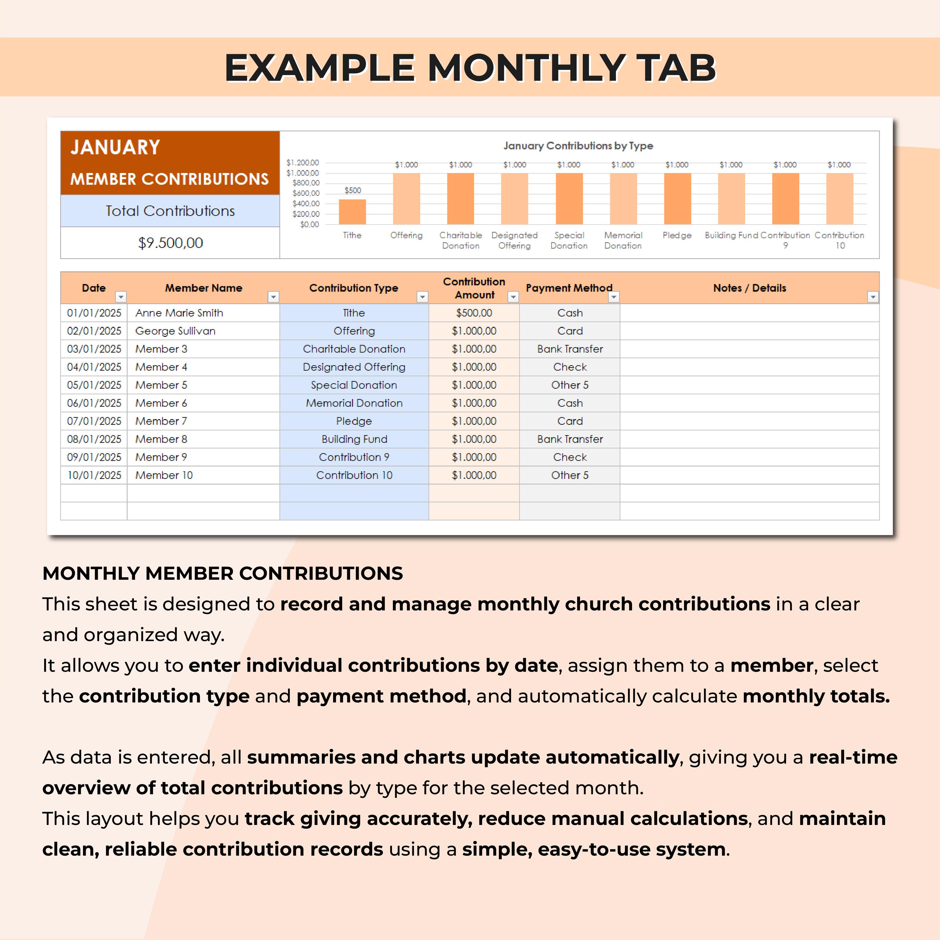 Church Monthly Offering & Contributions Spreadsheet | Tithes Pledges ...
